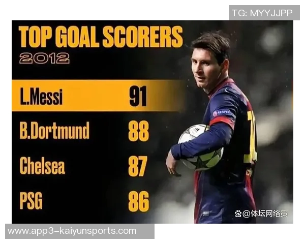 阿根廷球员欧冠前30场进球榜揭晓小蜘蛛领衔梅西紧随其后 阿根廷球员欧冠前30场进球榜揭晓小蜘蛛领衔梅西紧随其后